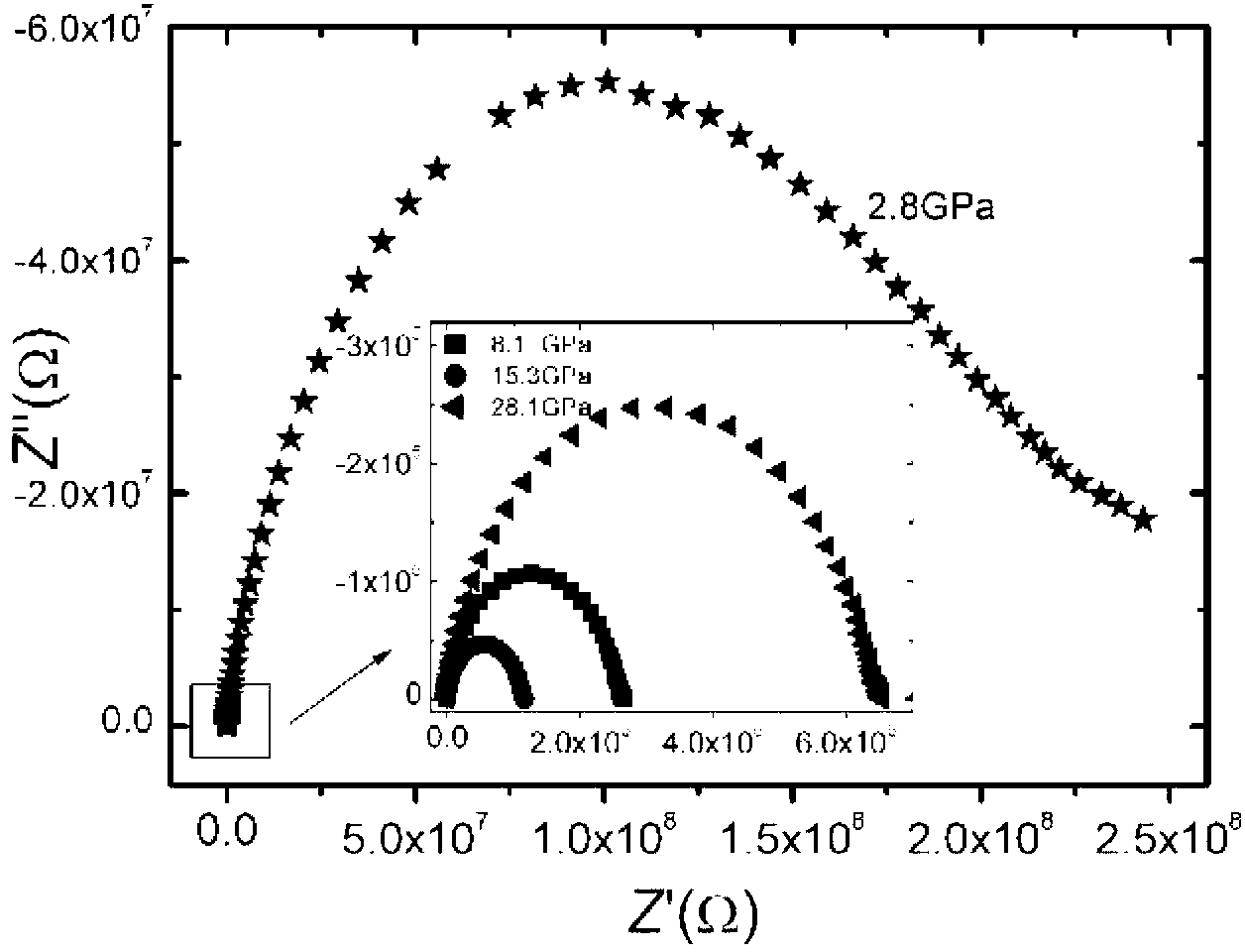 Method for measuring dielectric properties of diamond anvil cells in situ