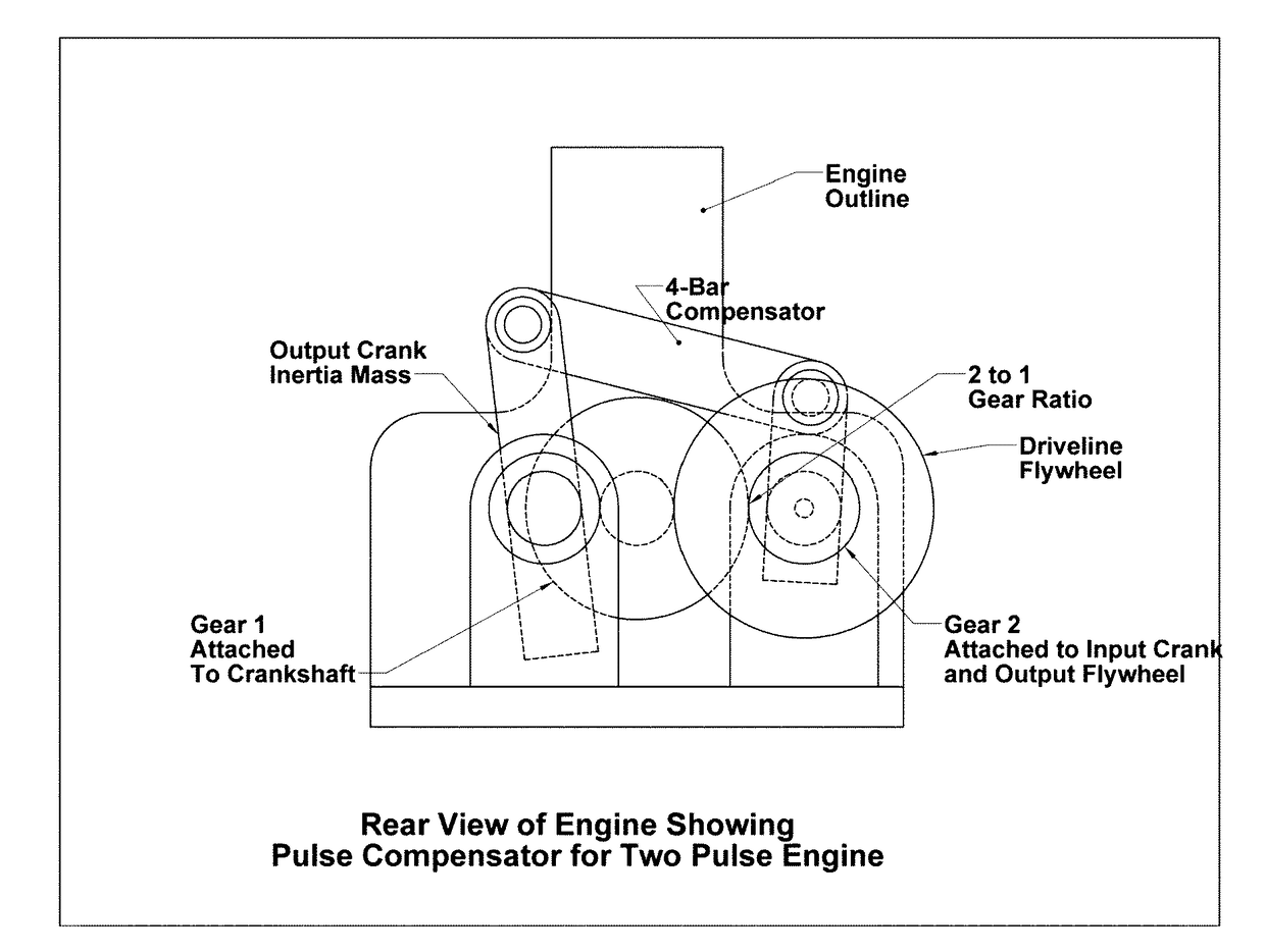 Engine and gear train combination equipped with a pulse compensator