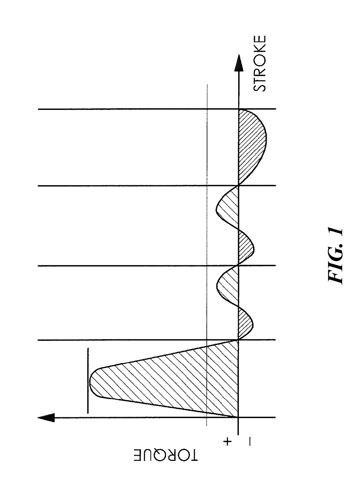 Engine and gear train combination equipped with a pulse compensator