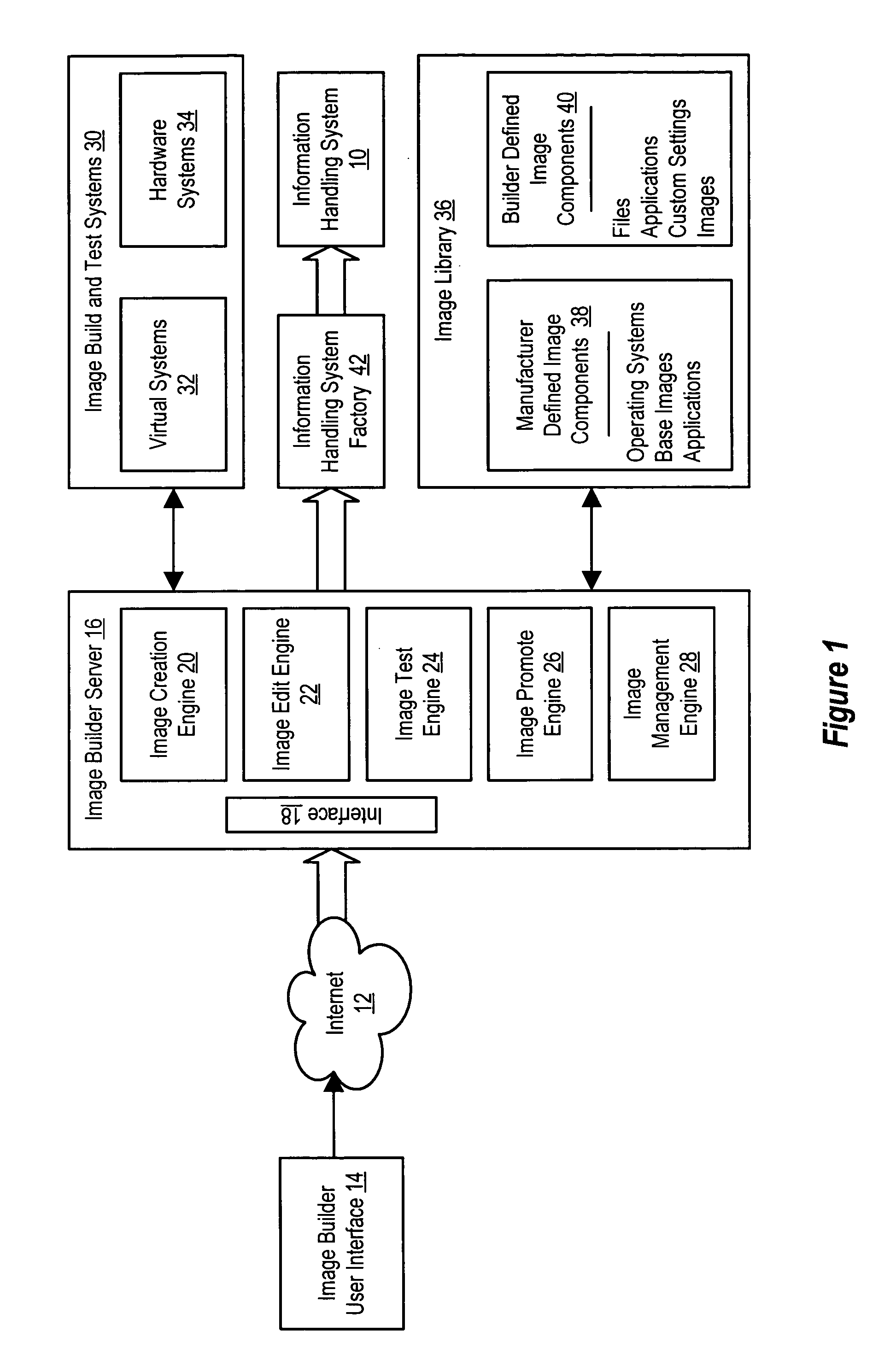 System and method for remotely building an information handling system manufacturing image