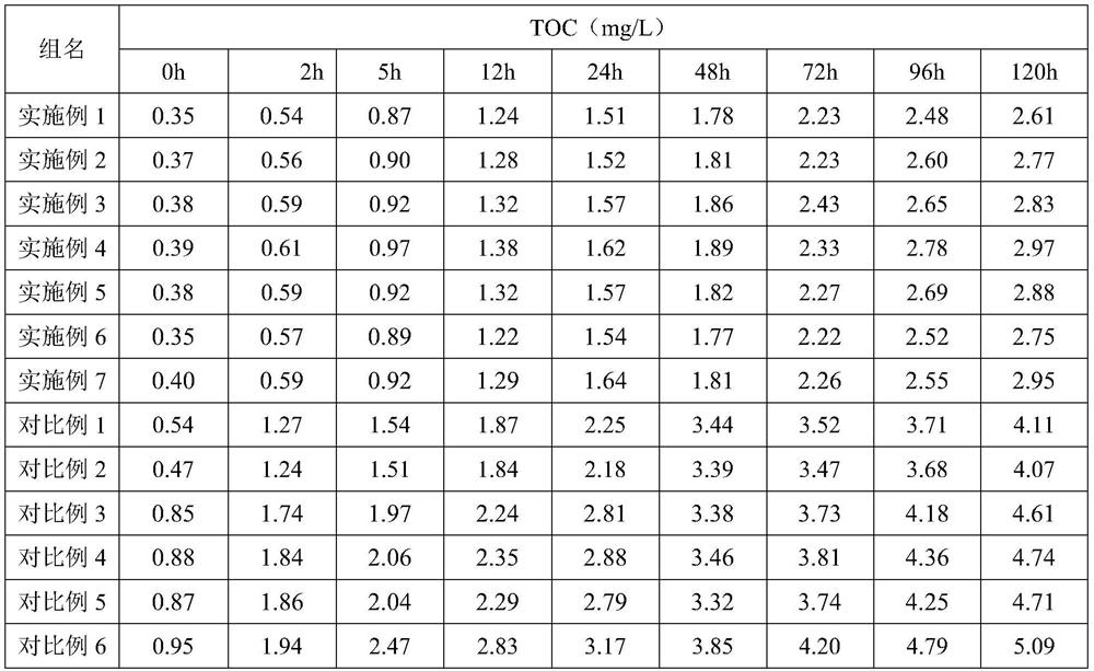 Preparation method of microbial carrier taking sludge as raw material