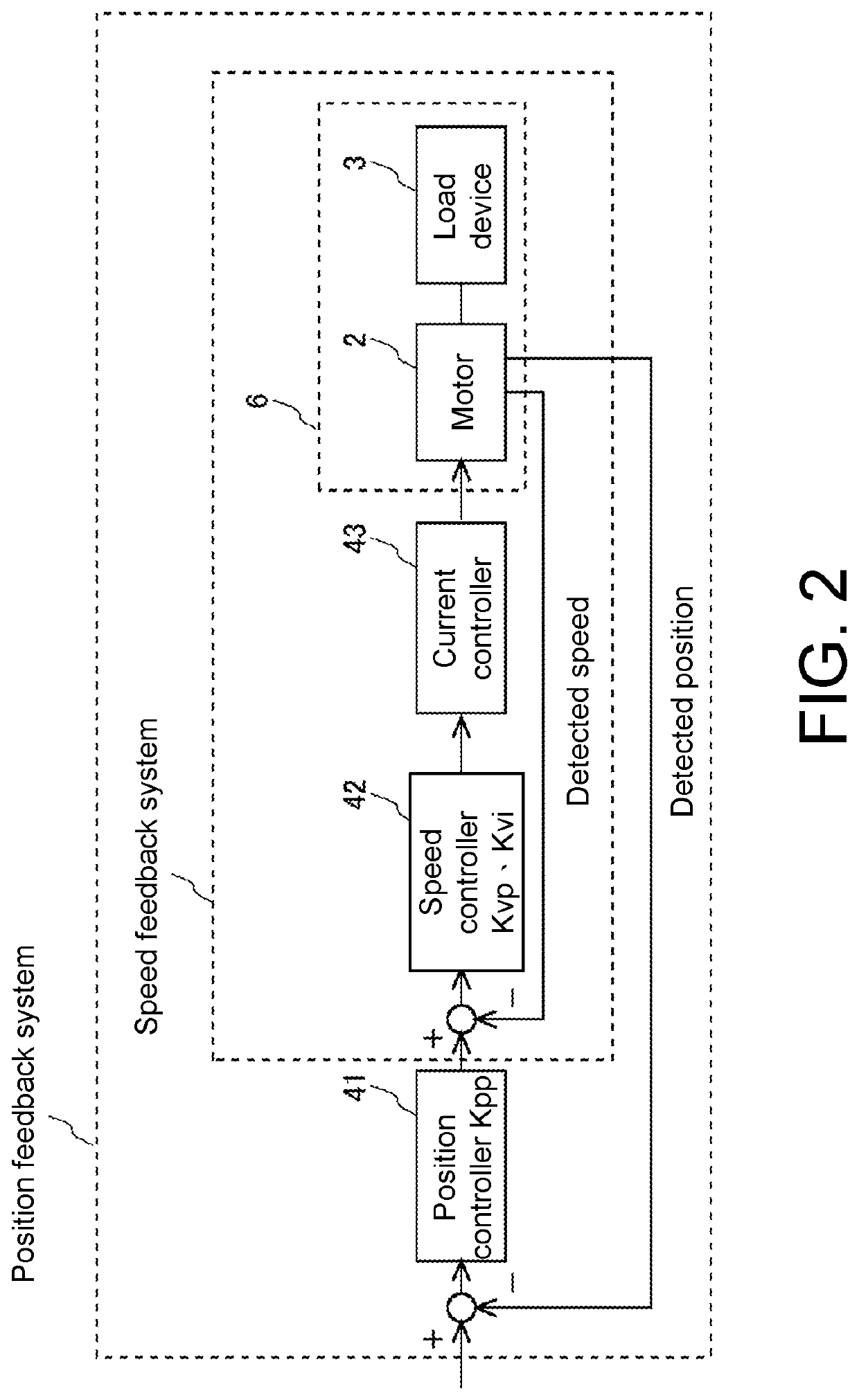 Processing device, control parameter determination method, and control parameter determination program