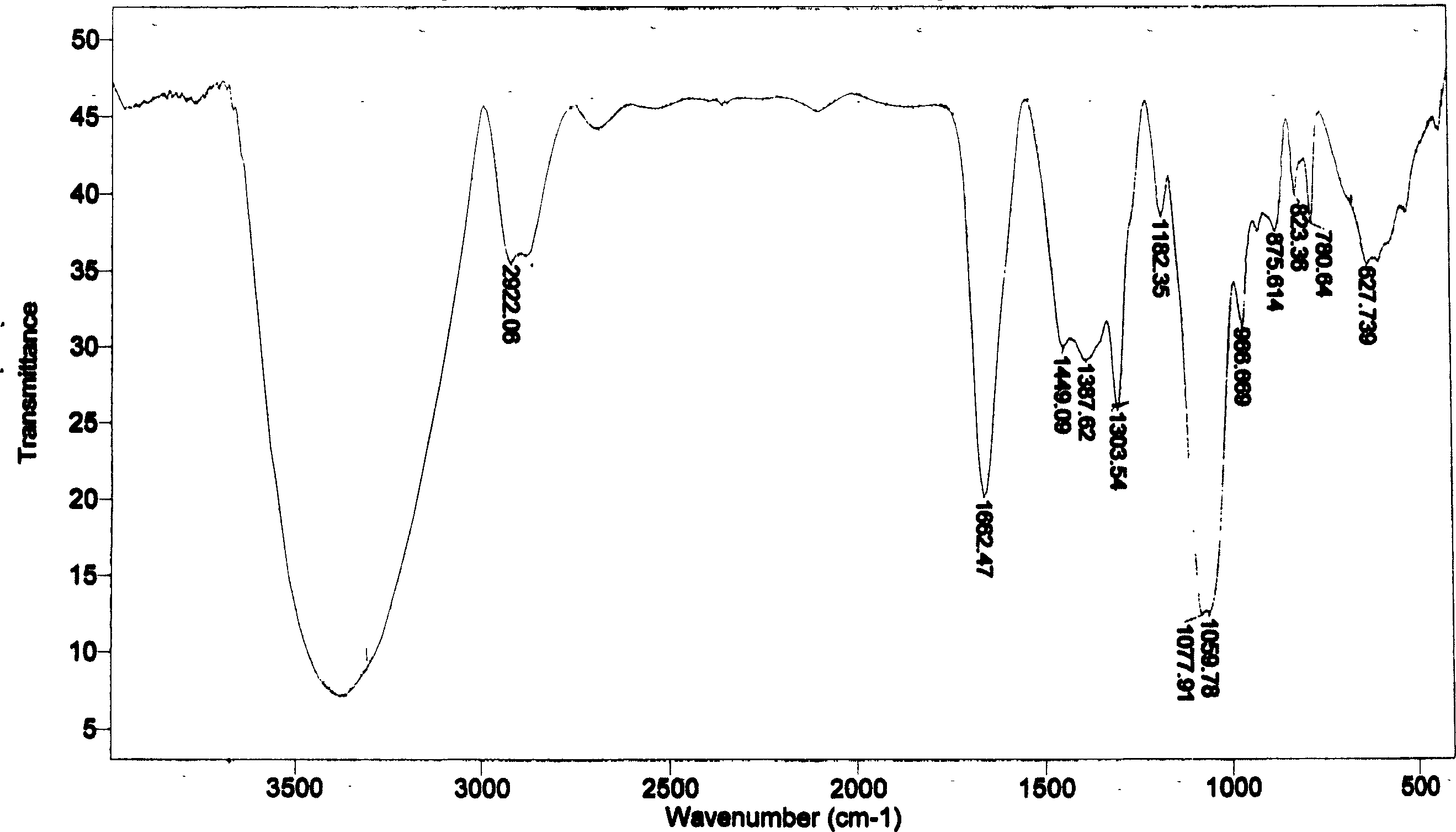 Synthesis of fructosamine perfume compound and fumet function for tobaco