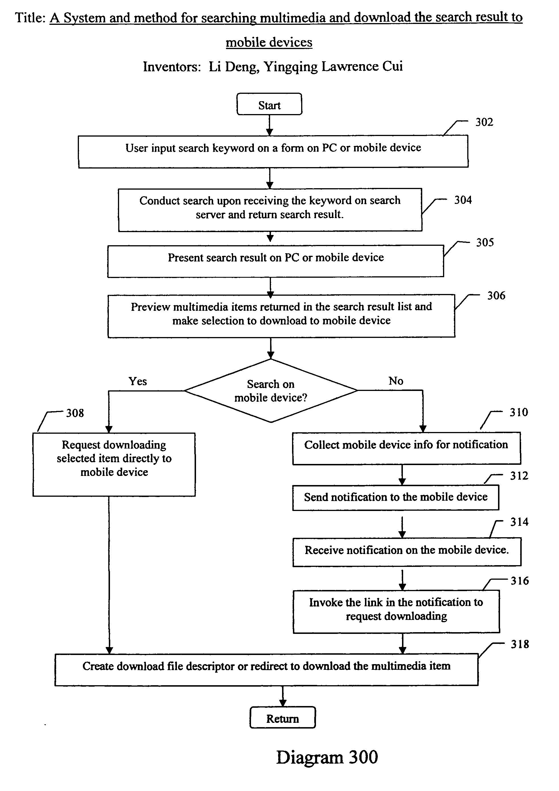 System and method for searching multimedia and download the search result to mobile devices