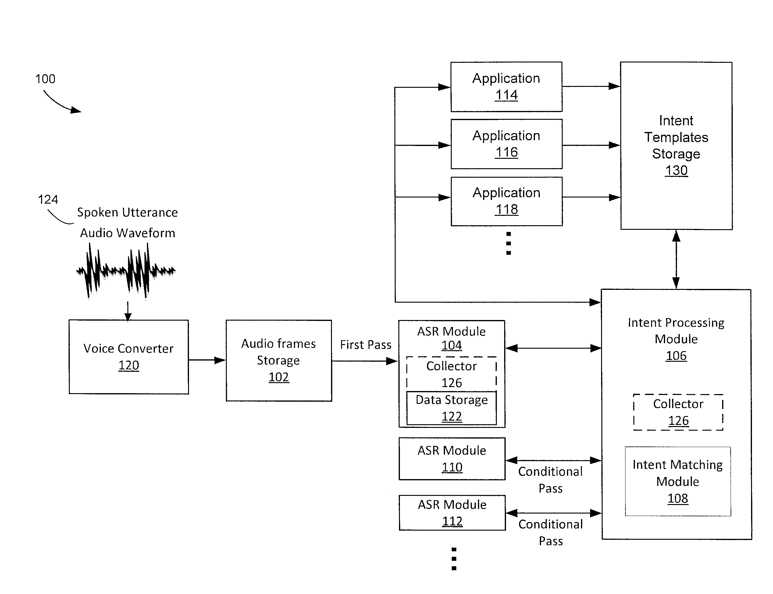 Conditional multipass automatic speech recognition