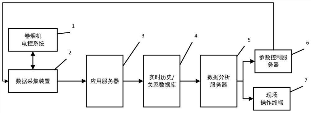 Cigarette air leakage defect on-line diagnosis method