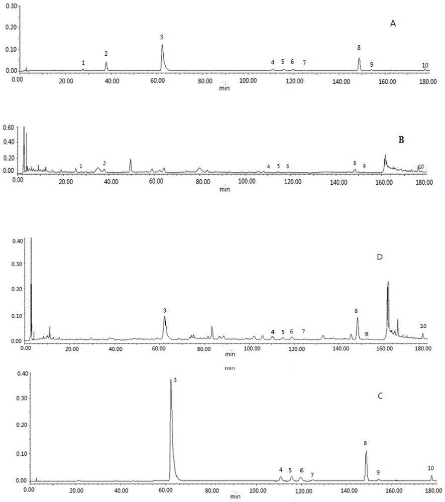 Quality control method for 10 index components of traditional Chinese medicine conquering prescription for treating lung cancer