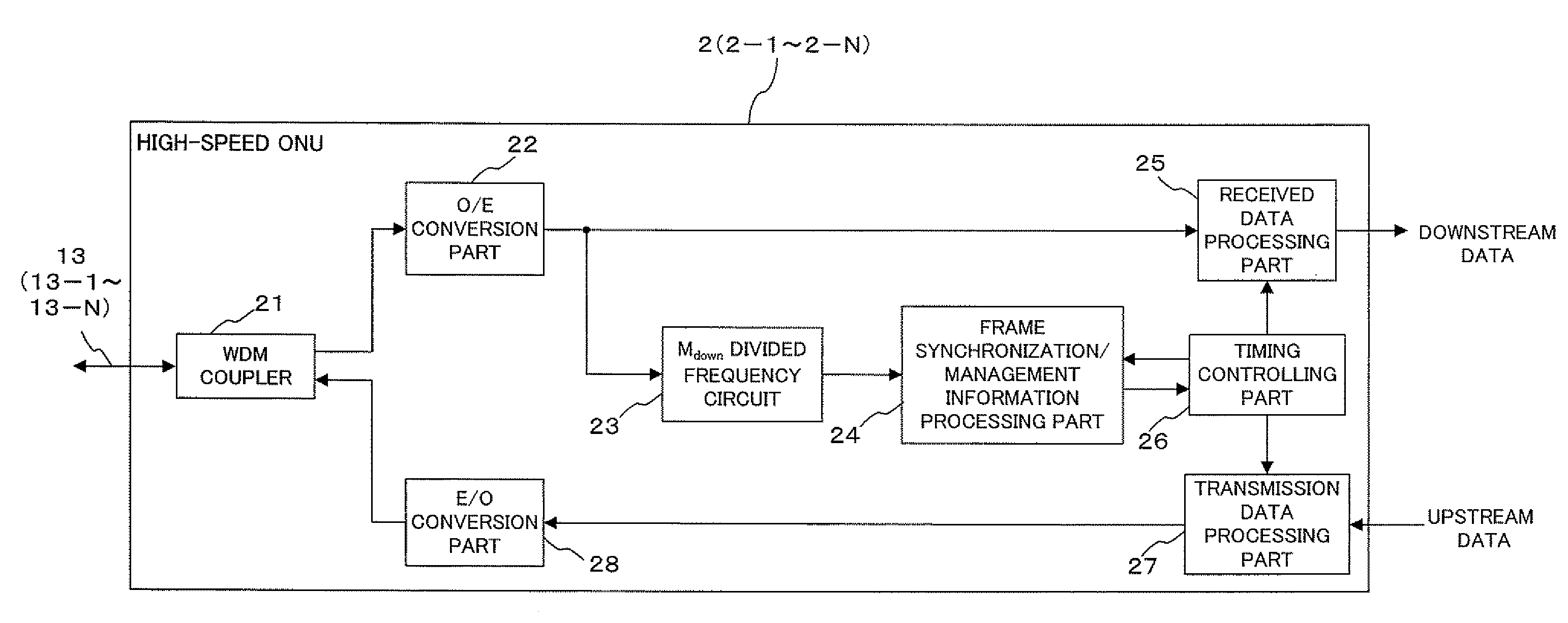 Multiple bit rate optical communication method, optical network unit and optical line terminal