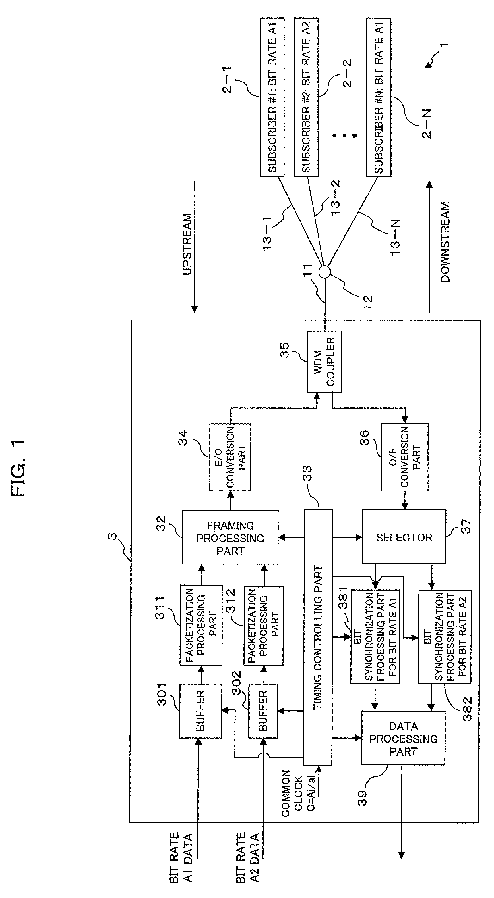 Multiple bit rate optical communication method, optical network unit and optical line terminal