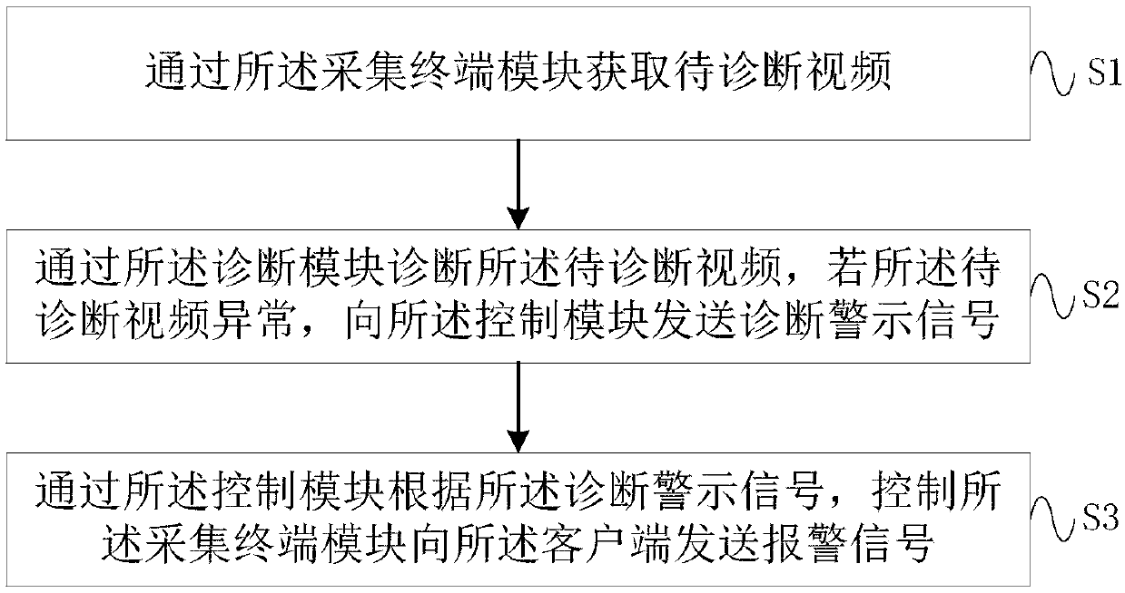 Video quality diagnosis apparatus and method