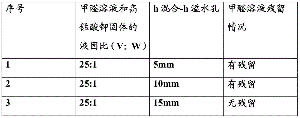 Formaldehyde fumigation and disinfection method and disinfection device thereof