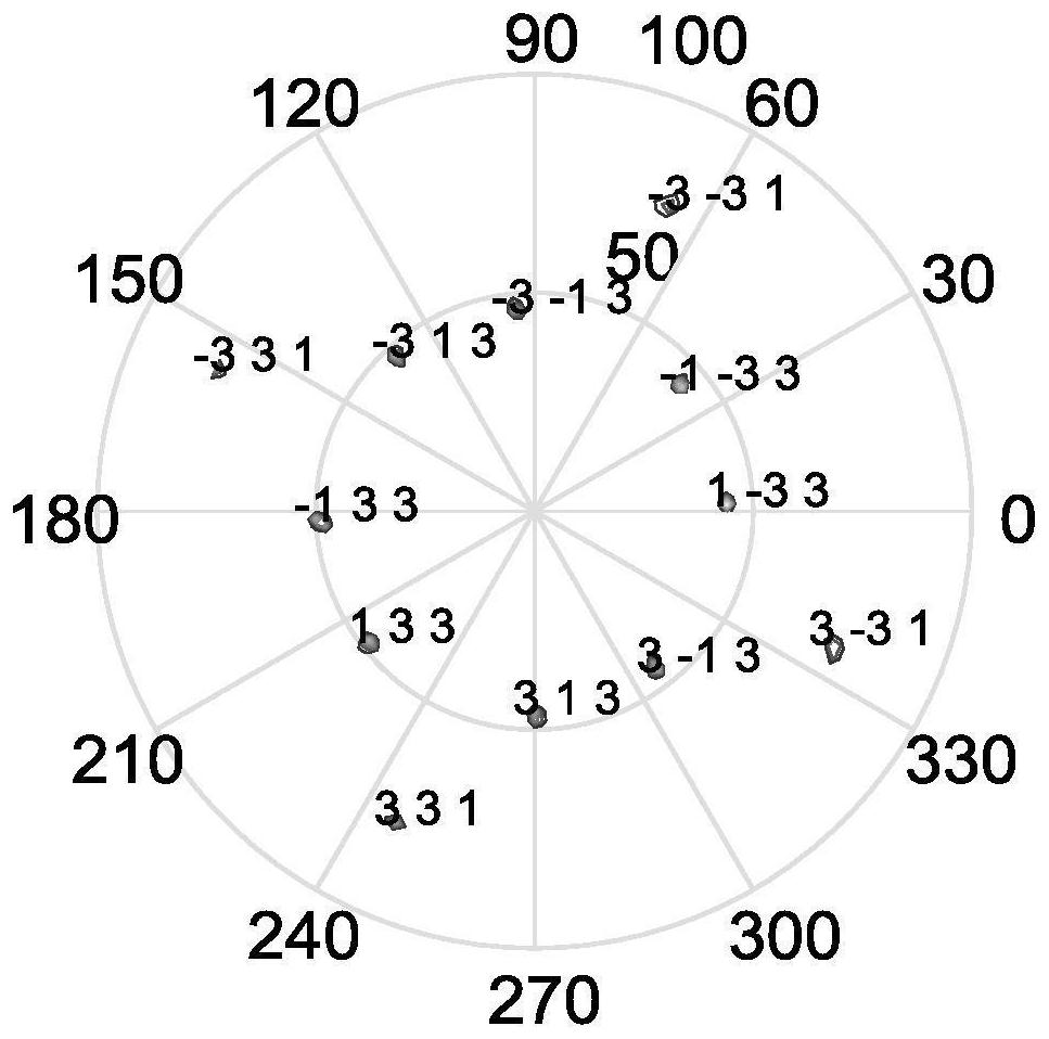 Single crystal material pole diagram pole calibration method based on orientation distribution function