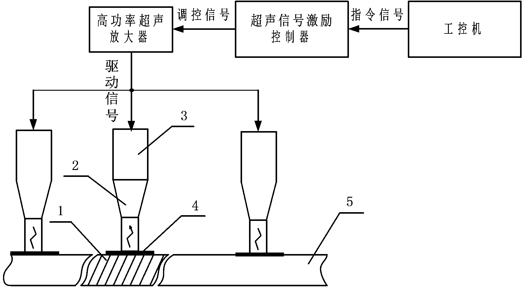 Multi-path high-energy ultrasonic field treatment device for regulating and controlling welding residual stress