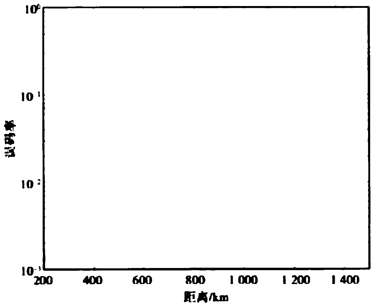 Space-air-ground integrated terahertz communication channel modeling method