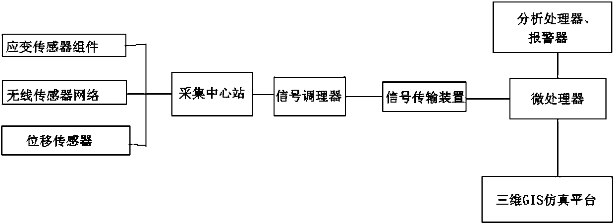 Combined cofferdam health prediction system under complex geological conditions