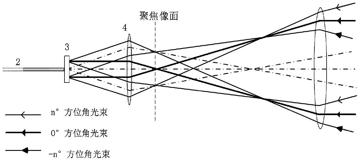 High-order phase-based wide-field laser signal input optical fiber device and method