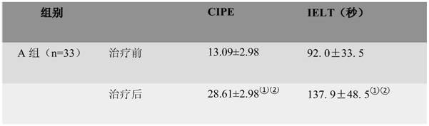 Traditional Chinese medicine composition for treating premature ejaculation and application thereof