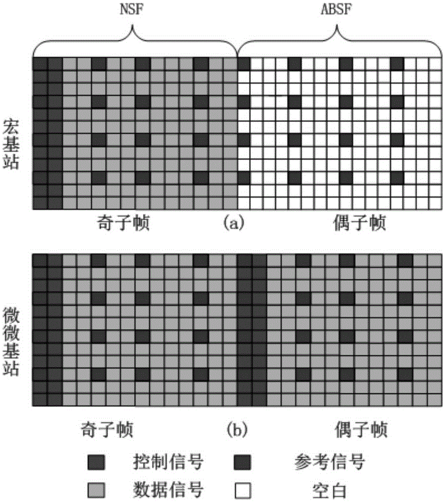 Scheduling method applied to heterogeneous network enhancement mode interference coordination and optimization method thereof