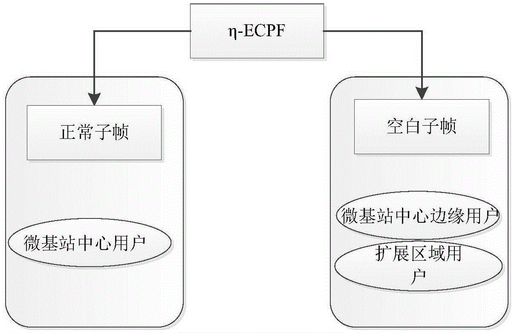 Scheduling method applied to heterogeneous network enhancement mode interference coordination and optimization method thereof