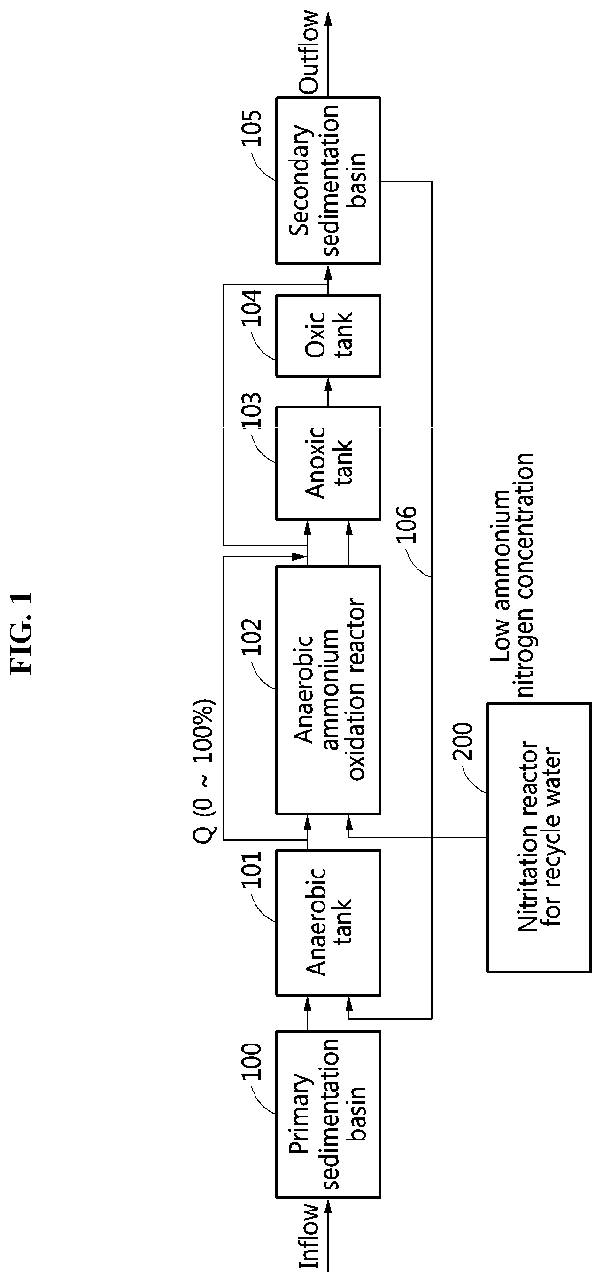 Wastewater treatment system using anaerobic ammonium oxidation in mainstream