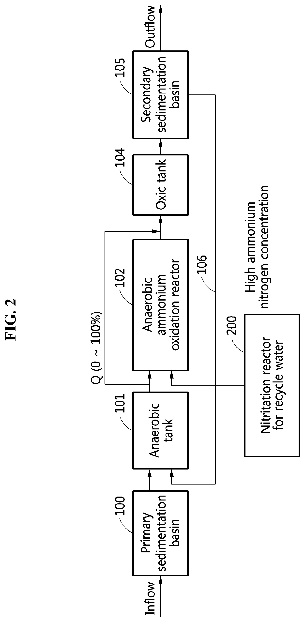 Wastewater treatment system using anaerobic ammonium oxidation in mainstream