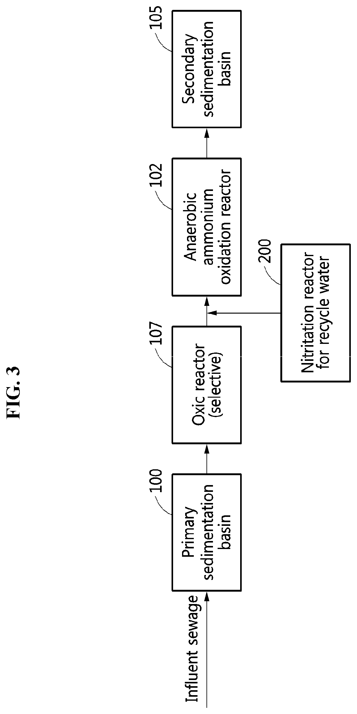 Wastewater treatment system using anaerobic ammonium oxidation in mainstream