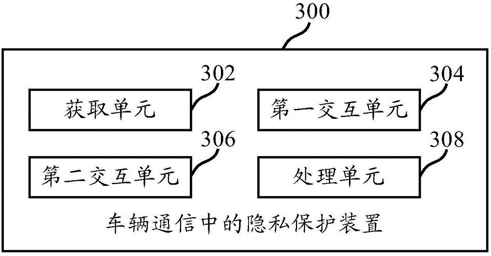 Privacy protection methods and privacy protection apparatuses in vehicle communication