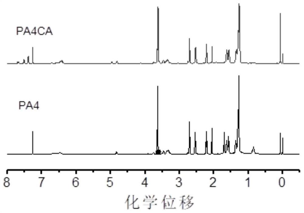 Preparation method and application of castor oil-based polyamide capable of being cross-linked by ultraviolet light