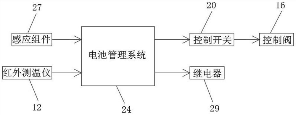 A power battery box fire extinguisher control device