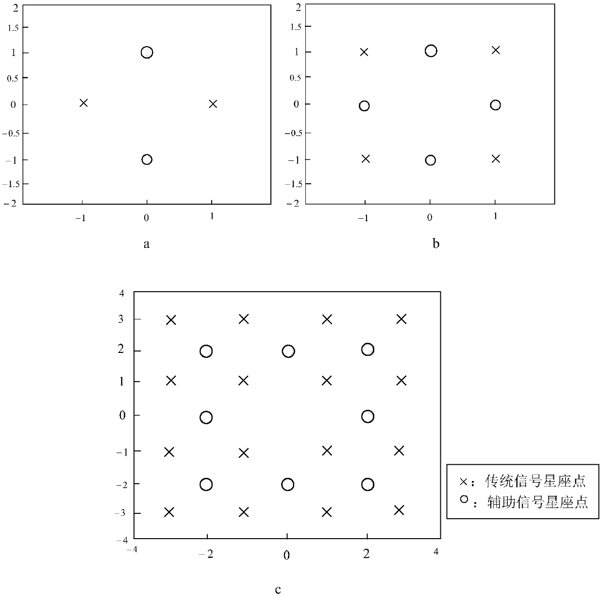 ofdm-im modulation method with transmit diversity