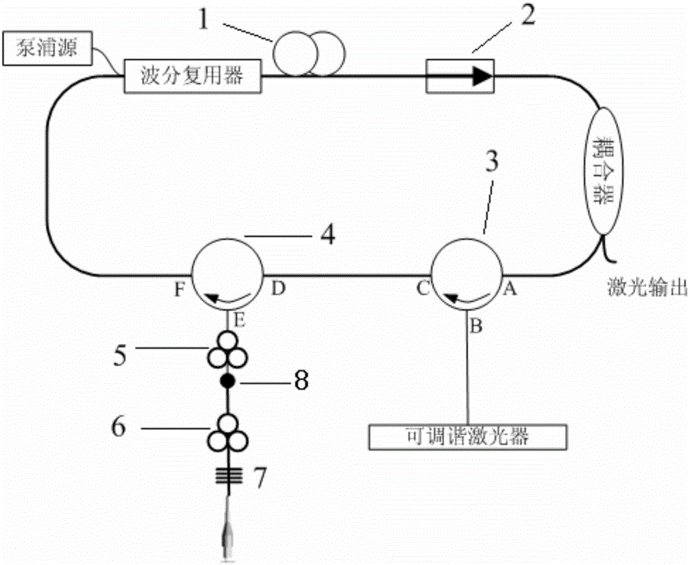 Active ring resonator-based single longitudinal mode low noise narrow band column vector fiber laser