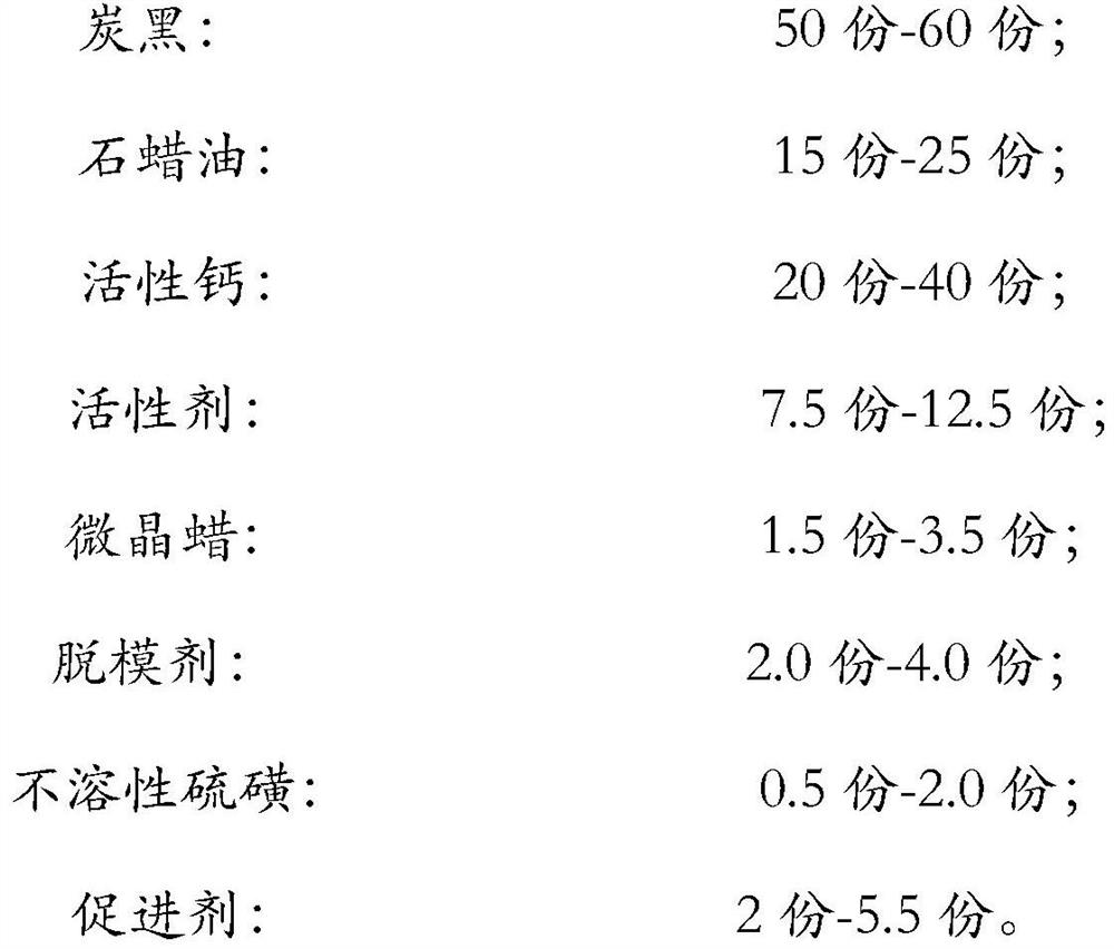 Standard rubber for checking sulfur analyzer and preparation method of standard rubber