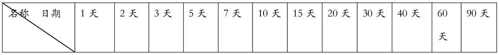 Standard rubber for checking sulfur analyzer and preparation method of standard rubber