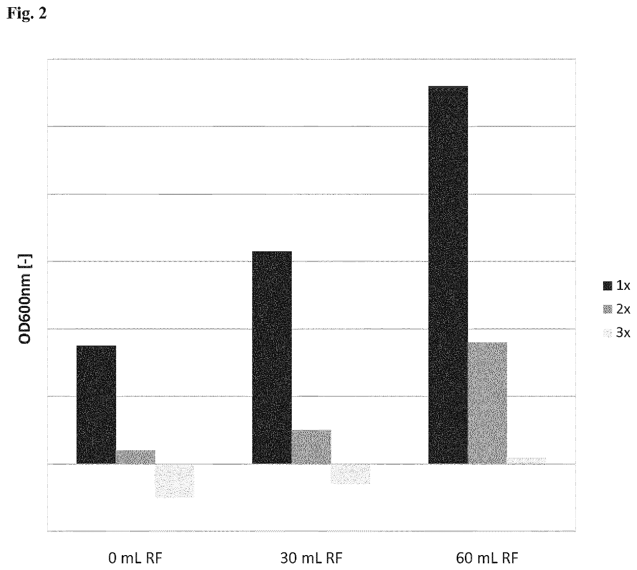 Method of preparing prebiotic dietary fiber and probiotic-fibre complexes