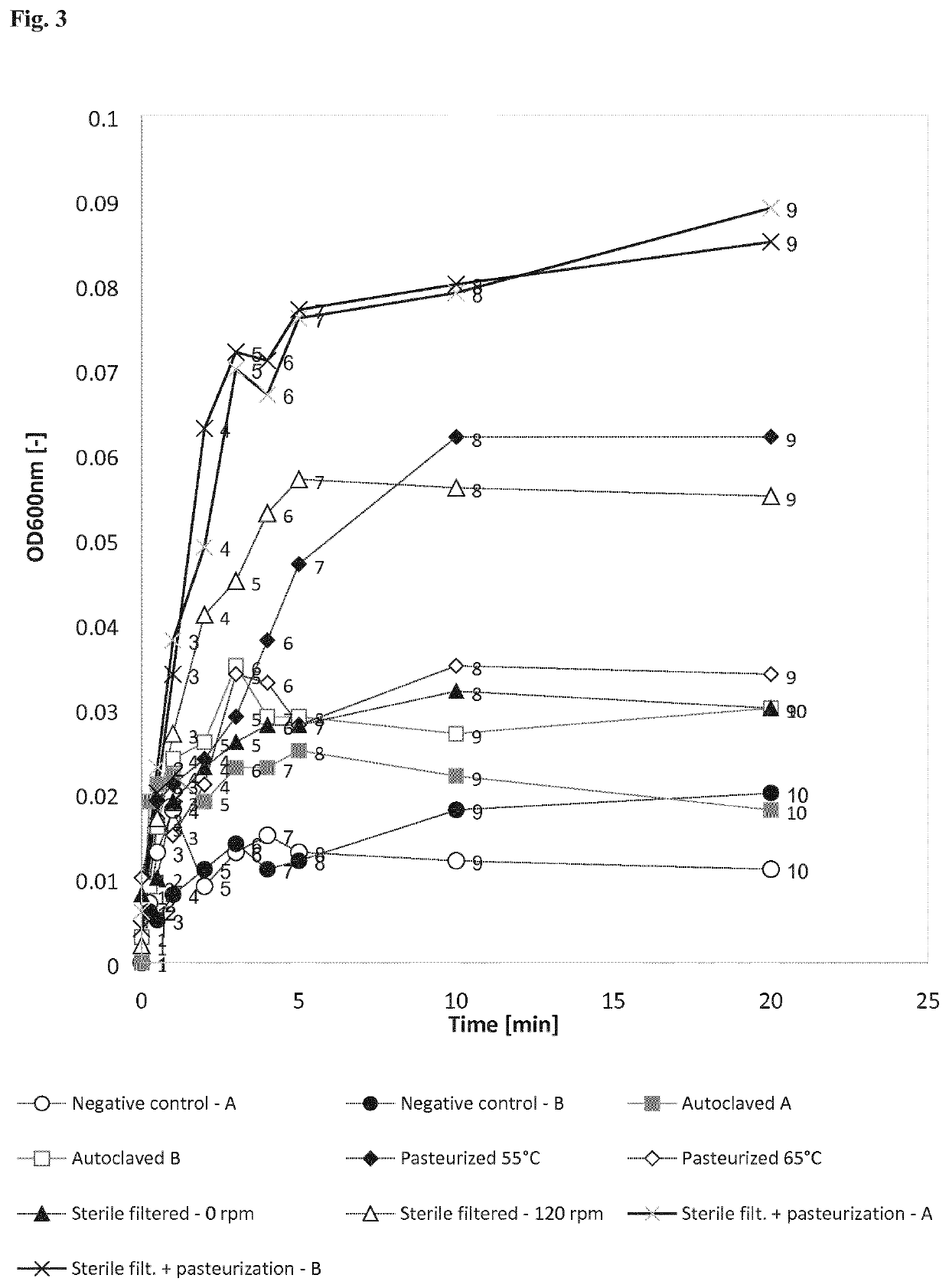 Method of preparing prebiotic dietary fiber and probiotic-fibre complexes