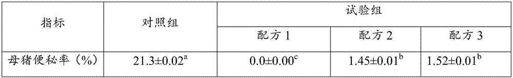 A kind of fermented feed and its preparation method and application