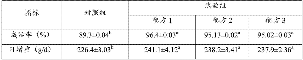 A kind of fermented feed and its preparation method and application