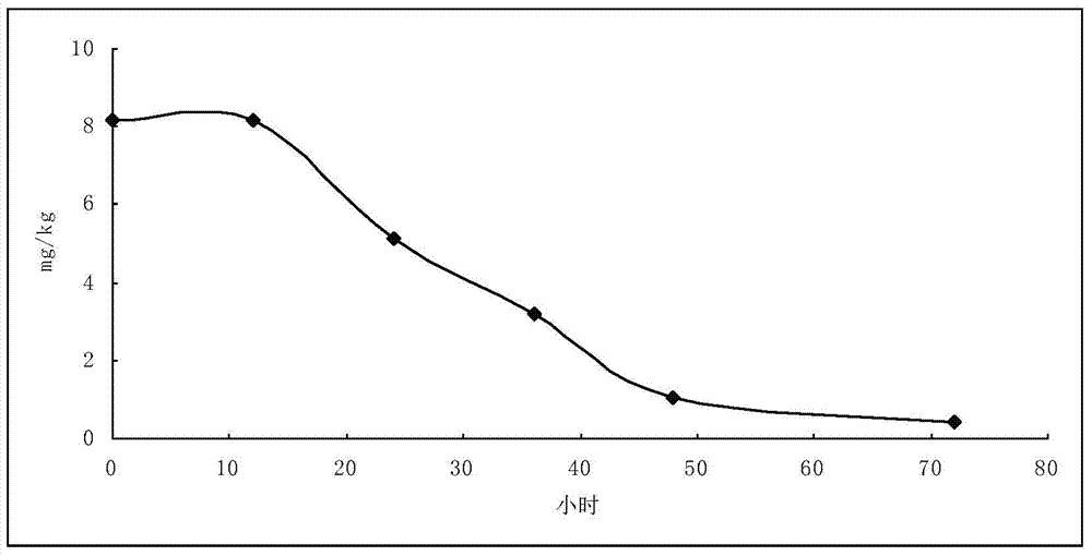 A kind of fermented feed and its preparation method and application