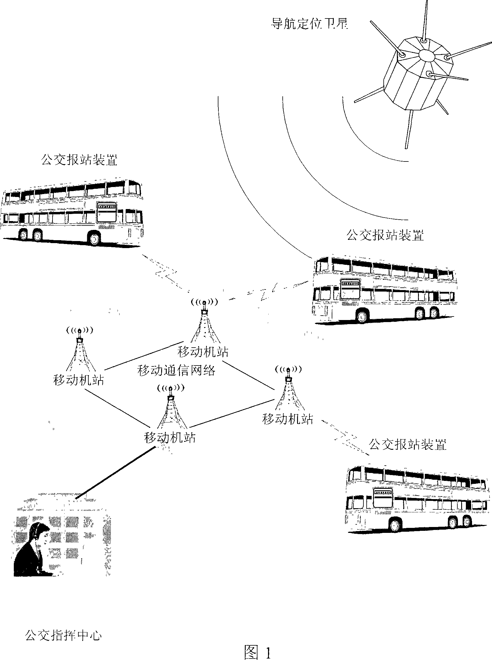 Device and method for reporting station of public transport