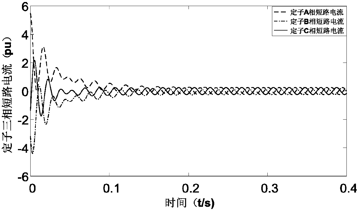 Analysis method of three-phase short circuit current of doubly-fed induction generator after crowbar protection action