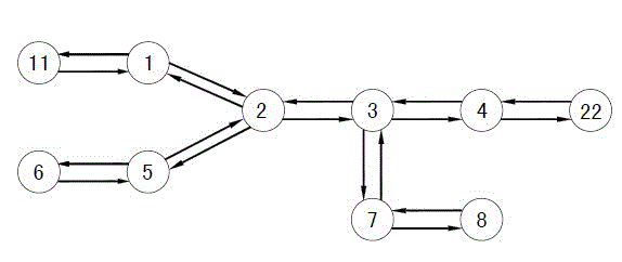 Power distribution network control application network topology automatic identifying method