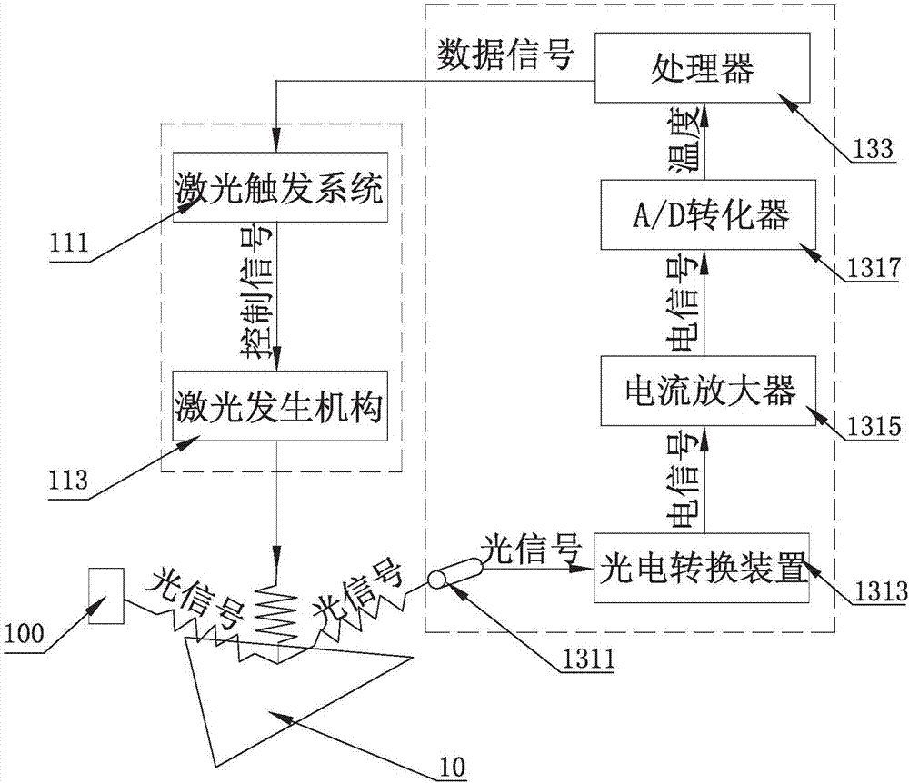 High-flux combined material heat treatment system and heat treatment and detecting method thereof