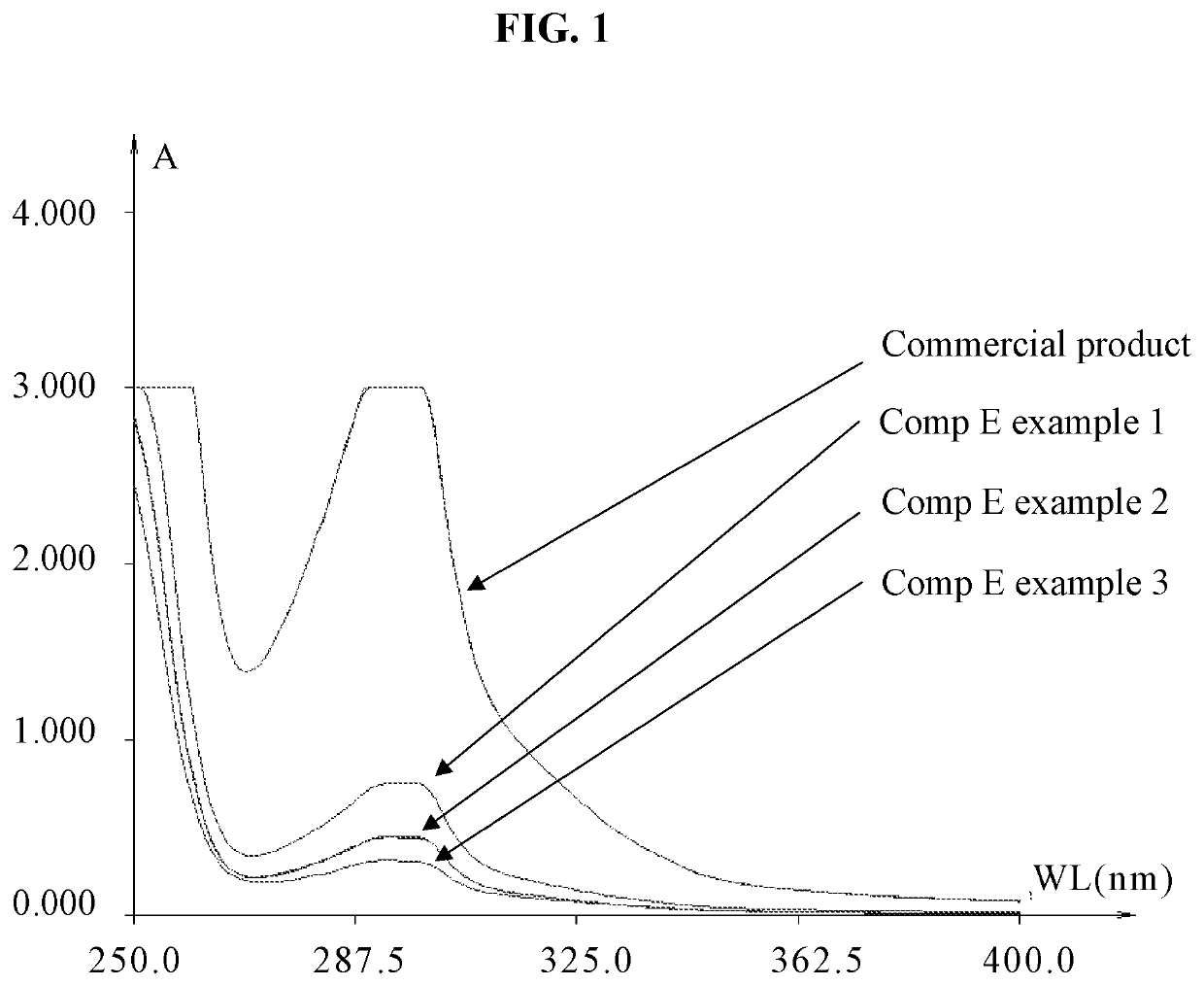 Vaporizable compositions comprising cannabinol