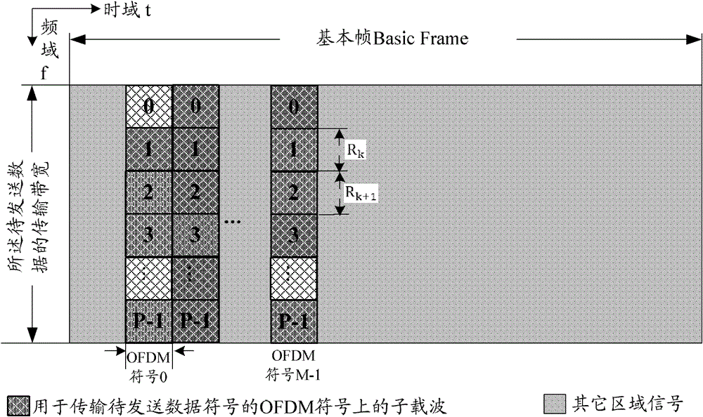 A single-antenna data transmission method and device