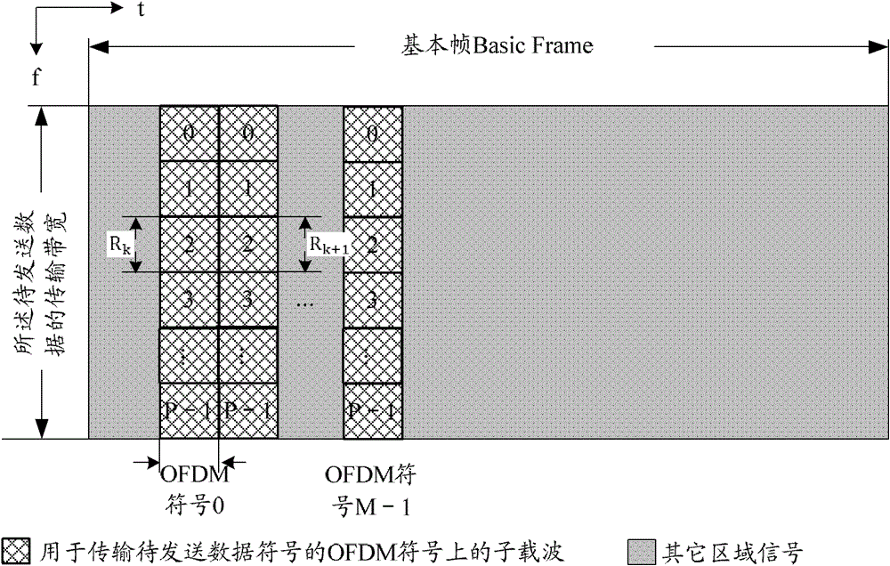 A single-antenna data transmission method and device