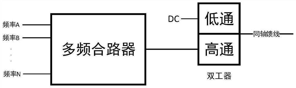 Coaxial feeder power supply method based on wireless indoor distribution system and passive indoor coverage system