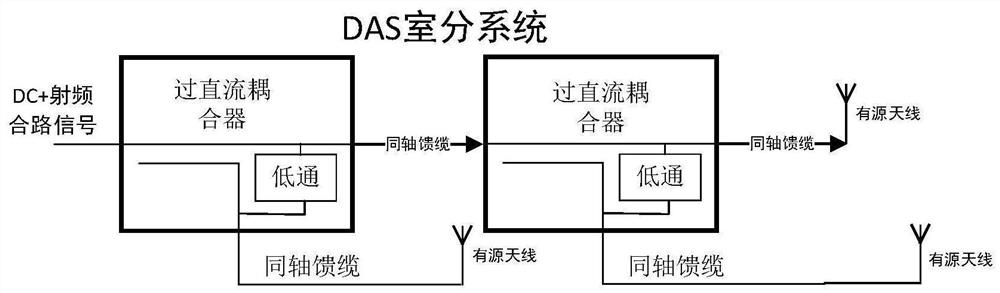 Coaxial feeder power supply method based on wireless indoor distribution system and passive indoor coverage system