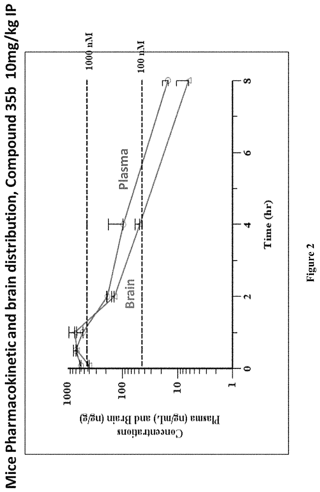 Dopamine D2 receptor ligands