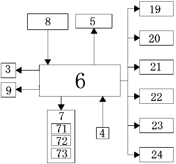 A kind of sewage processor with self-control splitting water channel