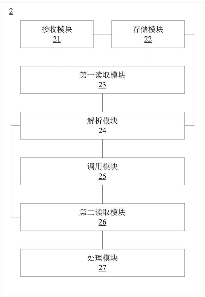 Control method/system for operating system startup, storage medium and electronic device